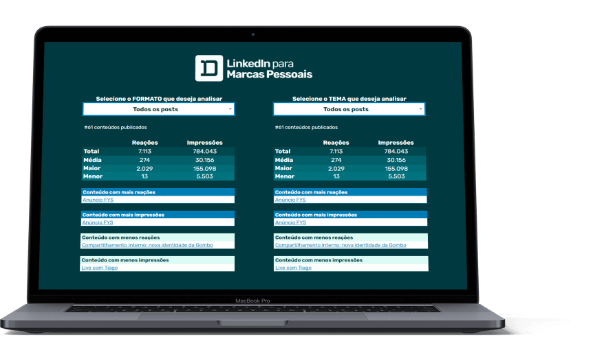 dashboard de conteúdos e métricas (1)